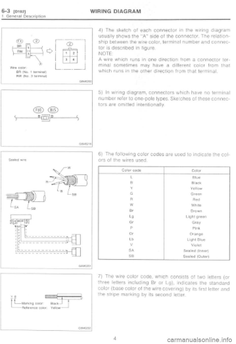 SUBARU IMPREZA 1997 Workshop Manual SUBARU IMPREZA 1997 Workshop Manual