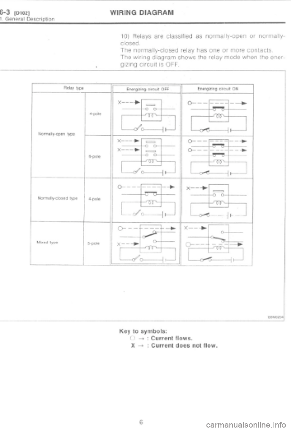 SUBARU IMPREZA 1997 Workshop Manual SUBARU IMPREZA 1997 Workshop Manual