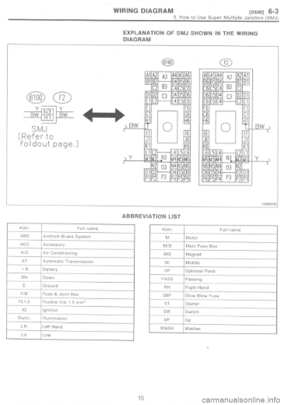 SUBARU IMPREZA 1997  Workshop Manual 