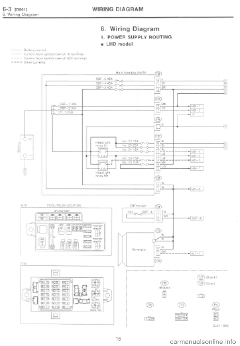 SUBARU IMPREZA 1997  Workshop Manual 