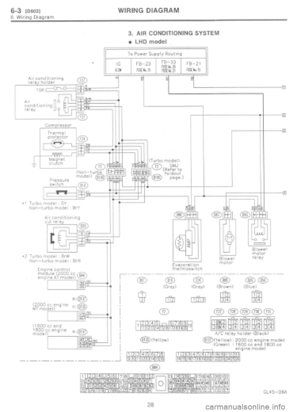 SUBARU IMPREZA 1997  Workshop Manual 