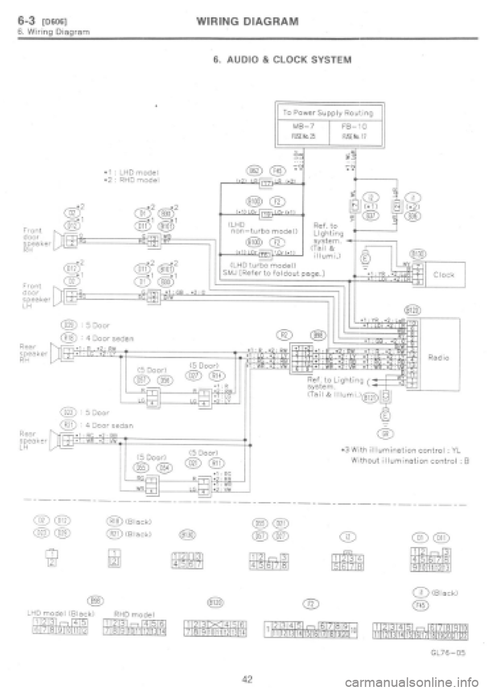 SUBARU IMPREZA 1997  Workshop Manual 