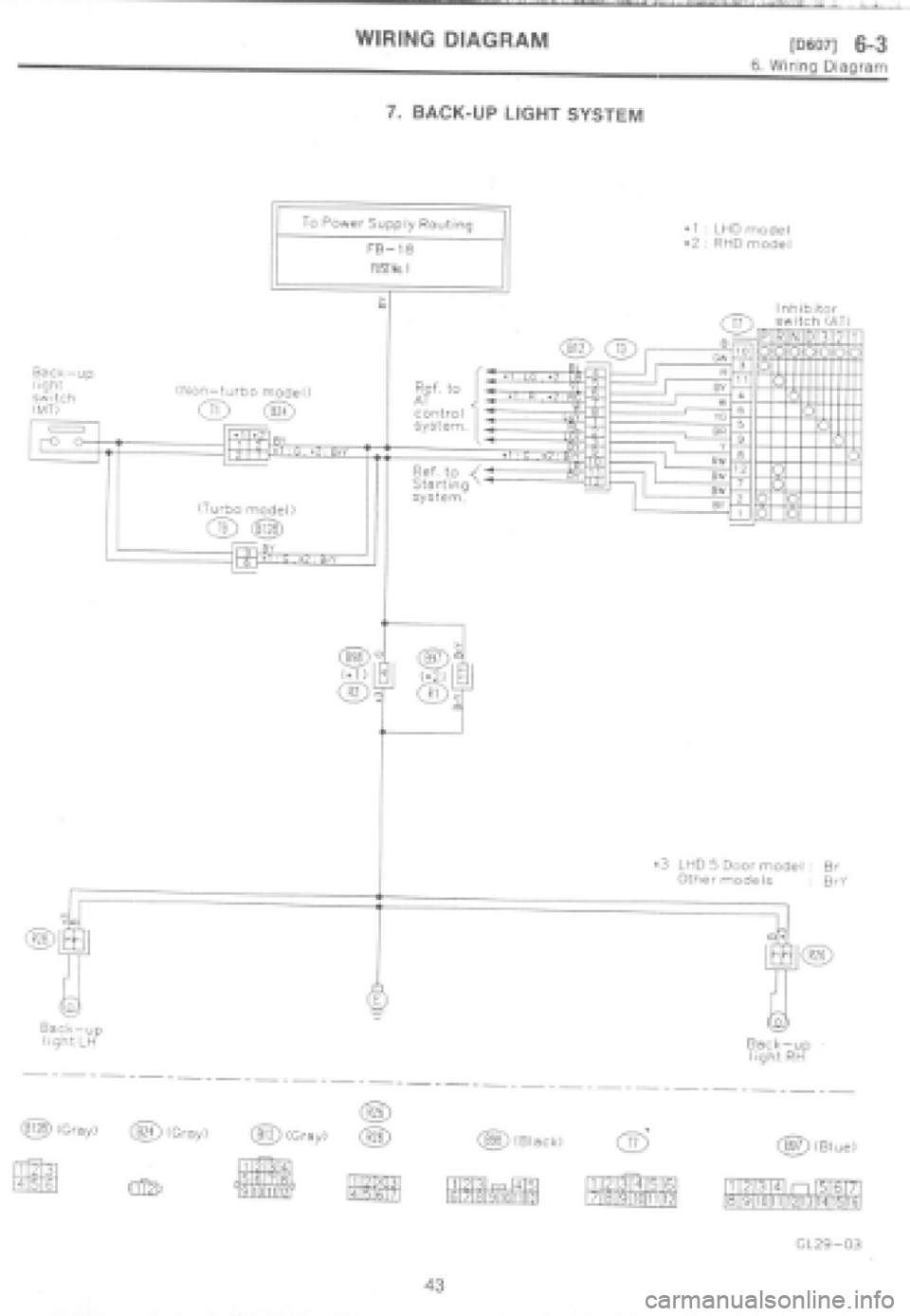 SUBARU IMPREZA 1997  Workshop Manual 