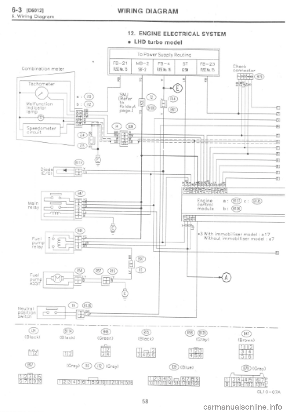 SUBARU IMPREZA 1997 Workshop Manual SUBARU IMPREZA 1997 Workshop Manual