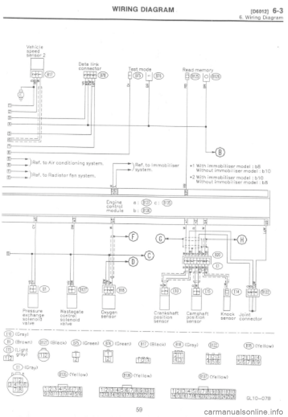 SUBARU IMPREZA 1997 Workshop Manual SUBARU IMPREZA 1997 Workshop Manual