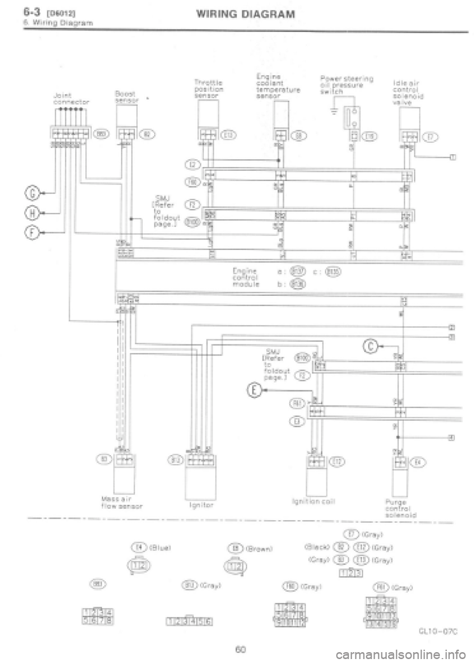 SUBARU IMPREZA 1997 Workshop Manual SUBARU IMPREZA 1997 Workshop Manual