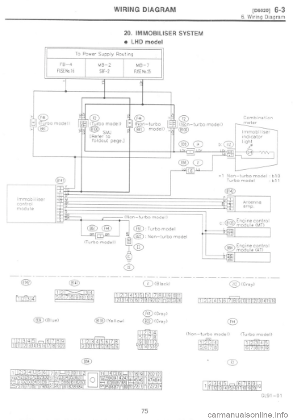 SUBARU IMPREZA 1997 Workshop Manual SUBARU IMPREZA 1997 Workshop Manual