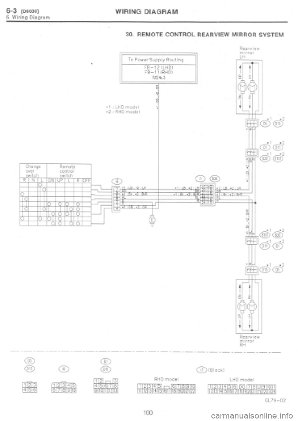 SUBARU IMPREZA 1997 Workshop Manual SUBARU IMPREZA 1997 Workshop Manual