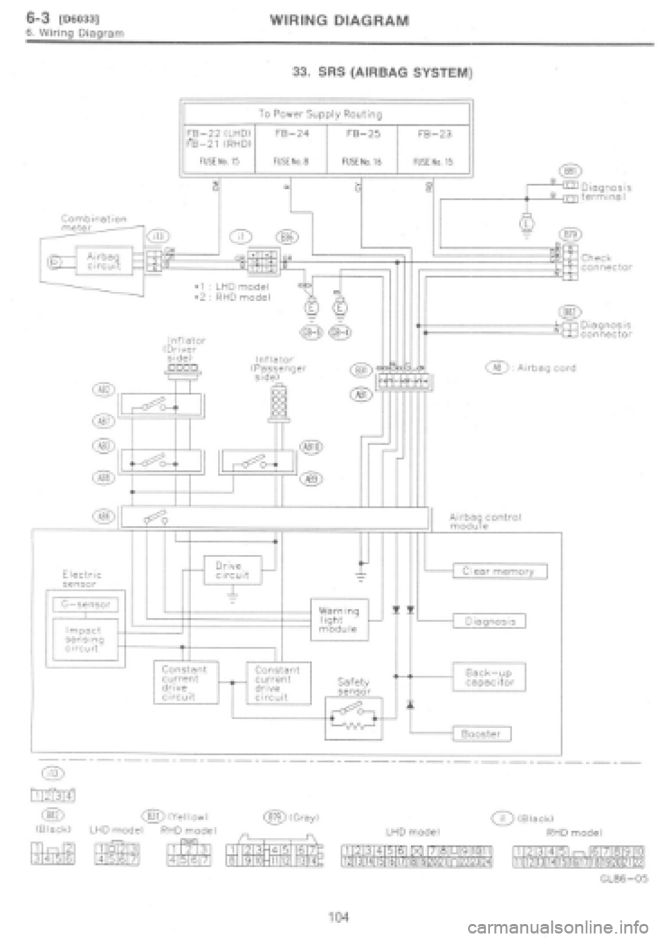 SUBARU IMPREZA 1997 Workshop Manual SUBARU IMPREZA 1997 Workshop Manual