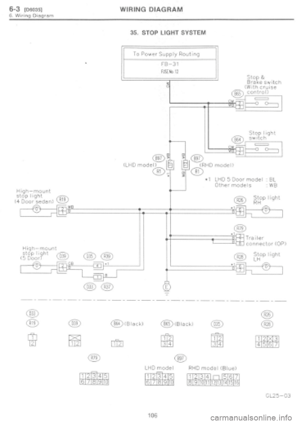 SUBARU IMPREZA 1997  Workshop Manual 