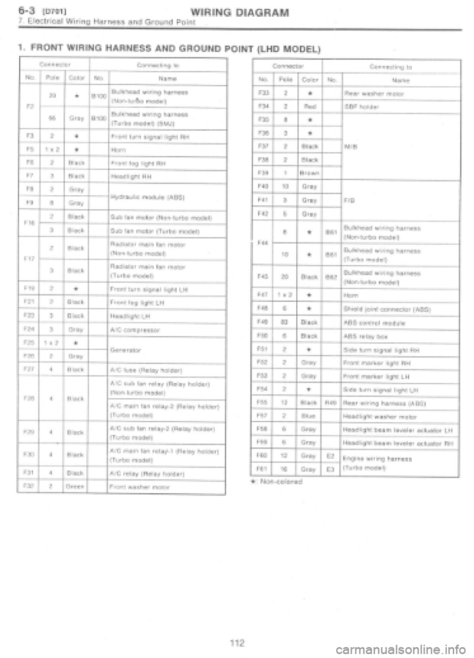 SUBARU IMPREZA 1997  Workshop Manual 