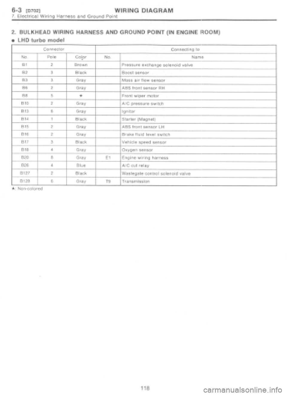 SUBARU IMPREZA 1997  Workshop Manual 