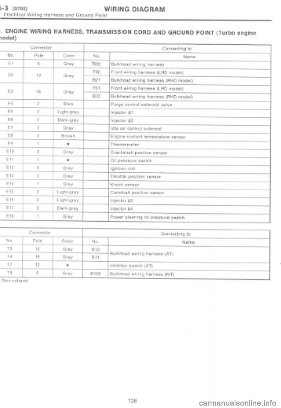 SUBARU IMPREZA 1997  Workshop Manual 