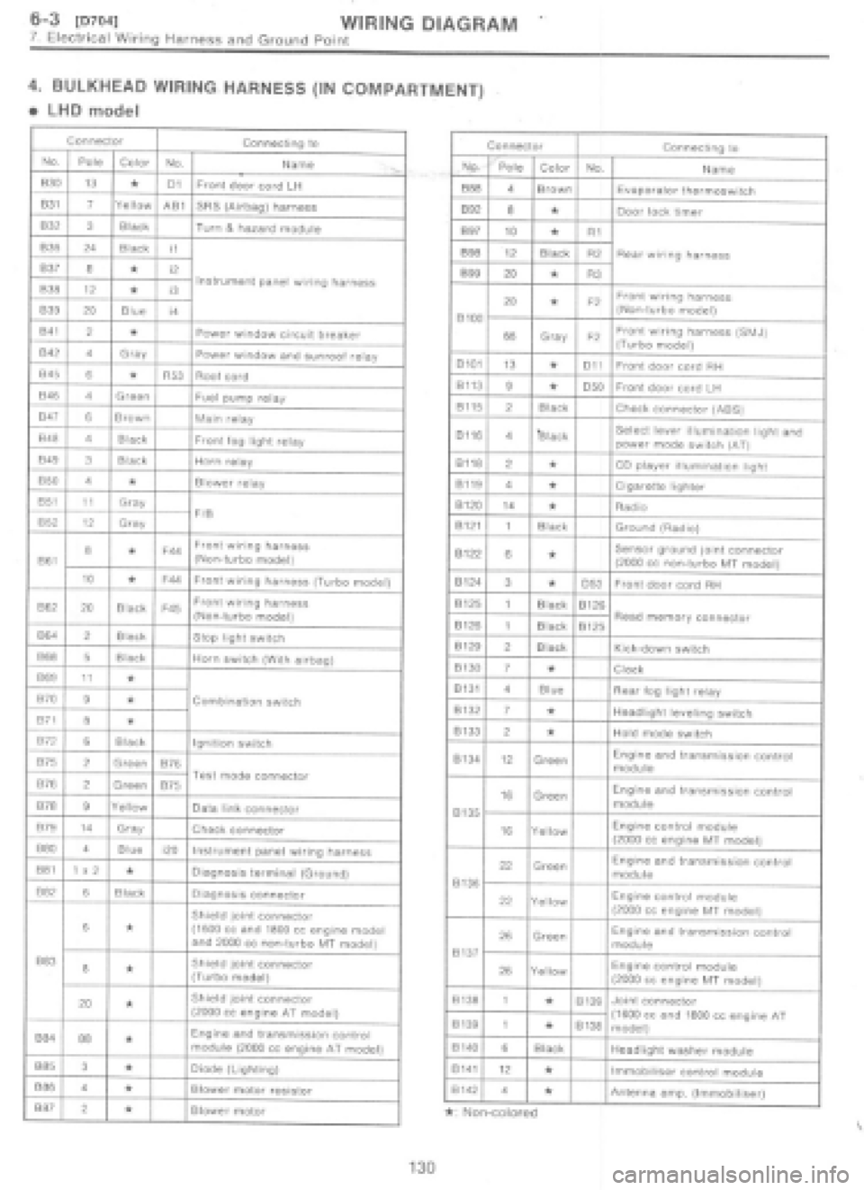 SUBARU IMPREZA 1997  Workshop Manual 