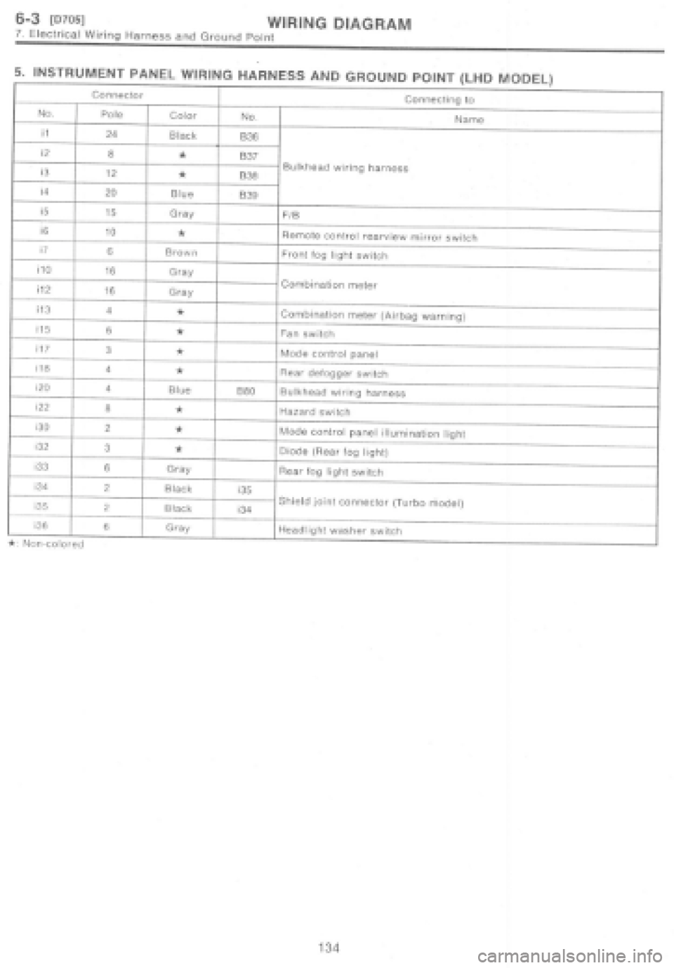 SUBARU IMPREZA 1997 Workshop Manual SUBARU IMPREZA 1997 Workshop Manual