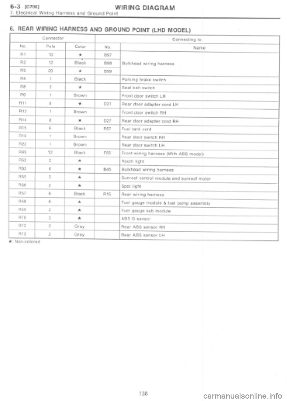 SUBARU IMPREZA 1997 Workshop Manual SUBARU IMPREZA 1997 Workshop Manual