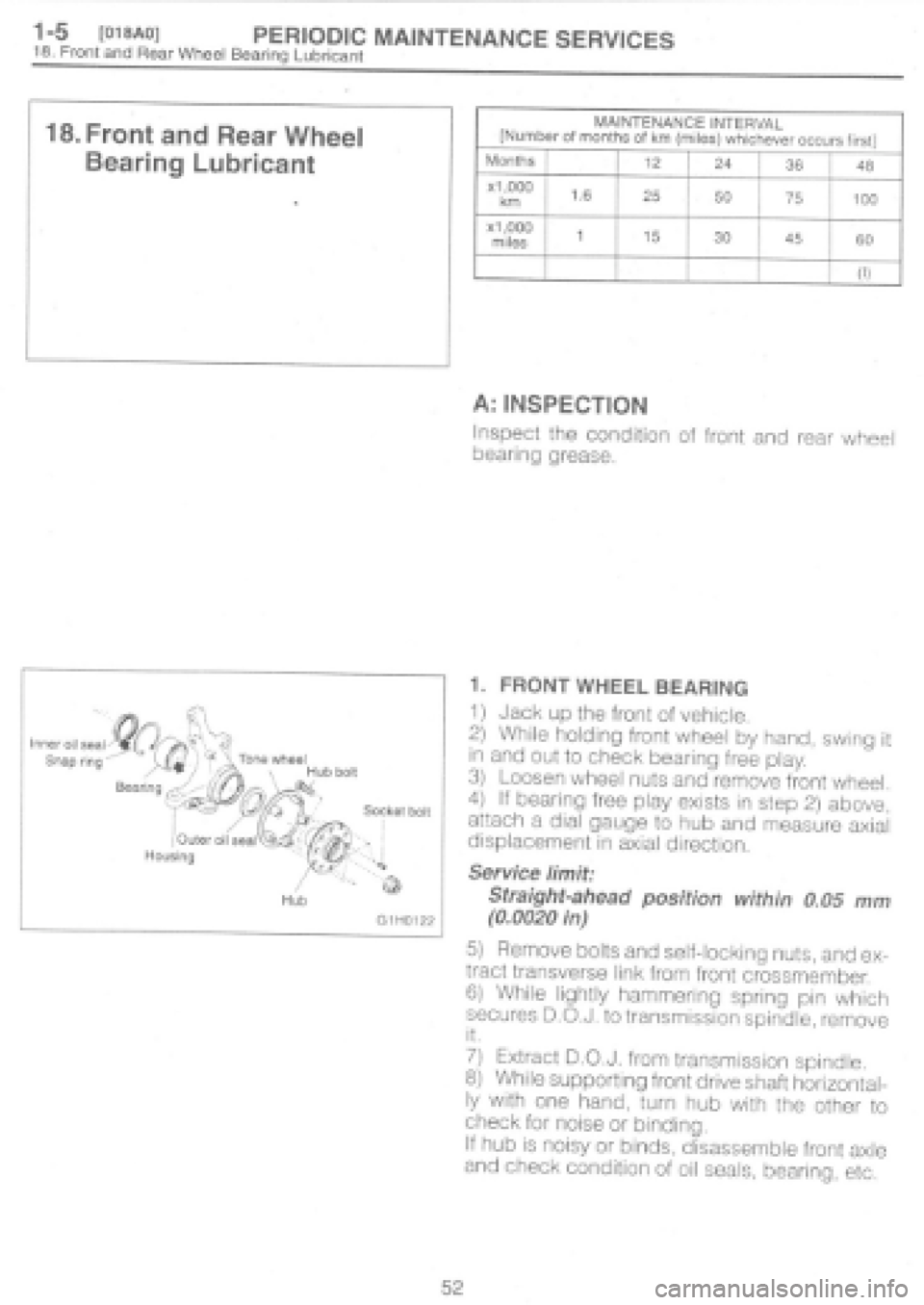 SUBARU IMPREZA 1997 Manual PDF SUBARU IMPREZA 1997 Manual PDF