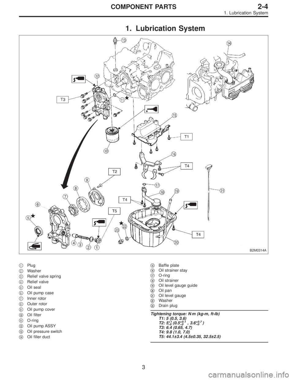 SUBARU LEGACY 1995  Service Repair Manual 1. Lubrication System
B2M0314A
1Plug

2Washer

3Relief valve spring

4Relief valve

5Oil seal

6Oil pump case

7Inner rotor

8Outer rotor

9Oil pump cover

10Oil filter

11O-ring

12Oil pu