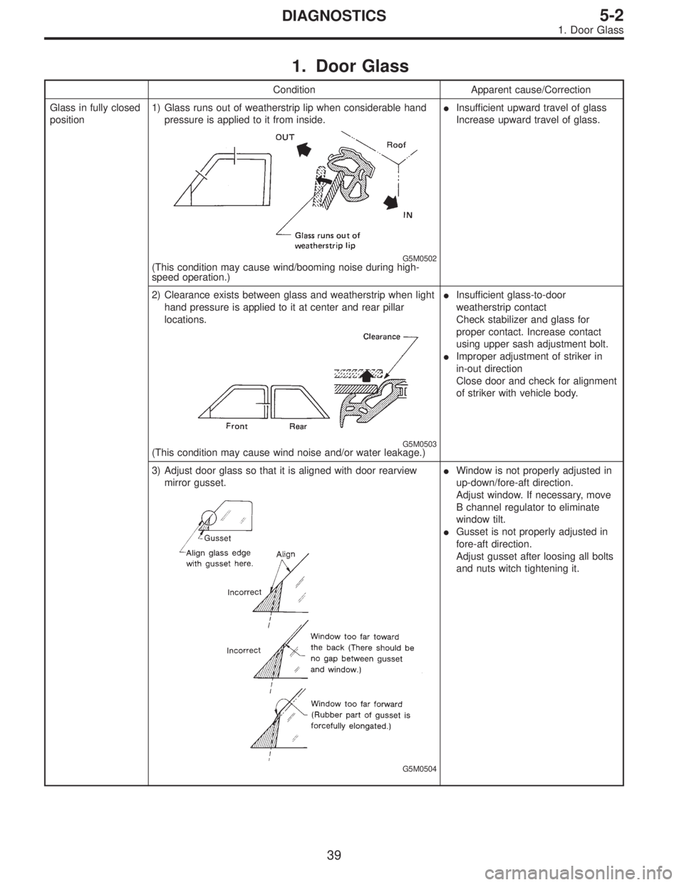 SUBARU LEGACY 1995  Service Repair Manual 1. Door Glass
Condition Apparent cause/Correction
Glass in fully closed
position1) Glass runs out of weatherstrip lip when considerable hand
pressure is applied to it from inside.
G5M0502(This conditi