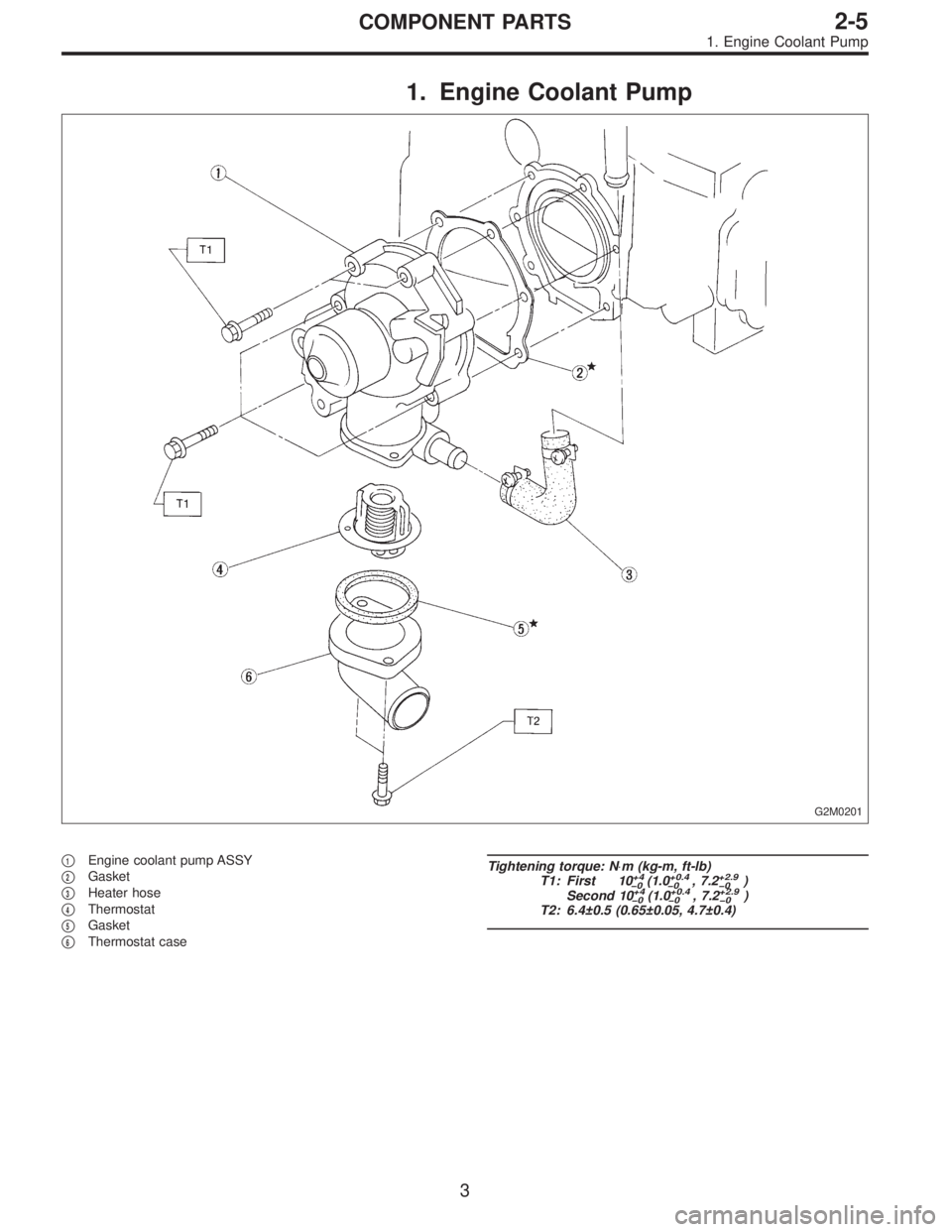 SUBARU LEGACY 1995  Service Repair Manual 1. Engine Coolant Pump
G2M0201
1Engine coolant pump ASSY

2Gasket

3Heater hose

4Thermostat

5Gasket

6Thermostat case
Tightening torque: N⋅m (kg-m, ft-lb)
T1: First 10+4
�0(1.0+0.4
�0, 7.2+2