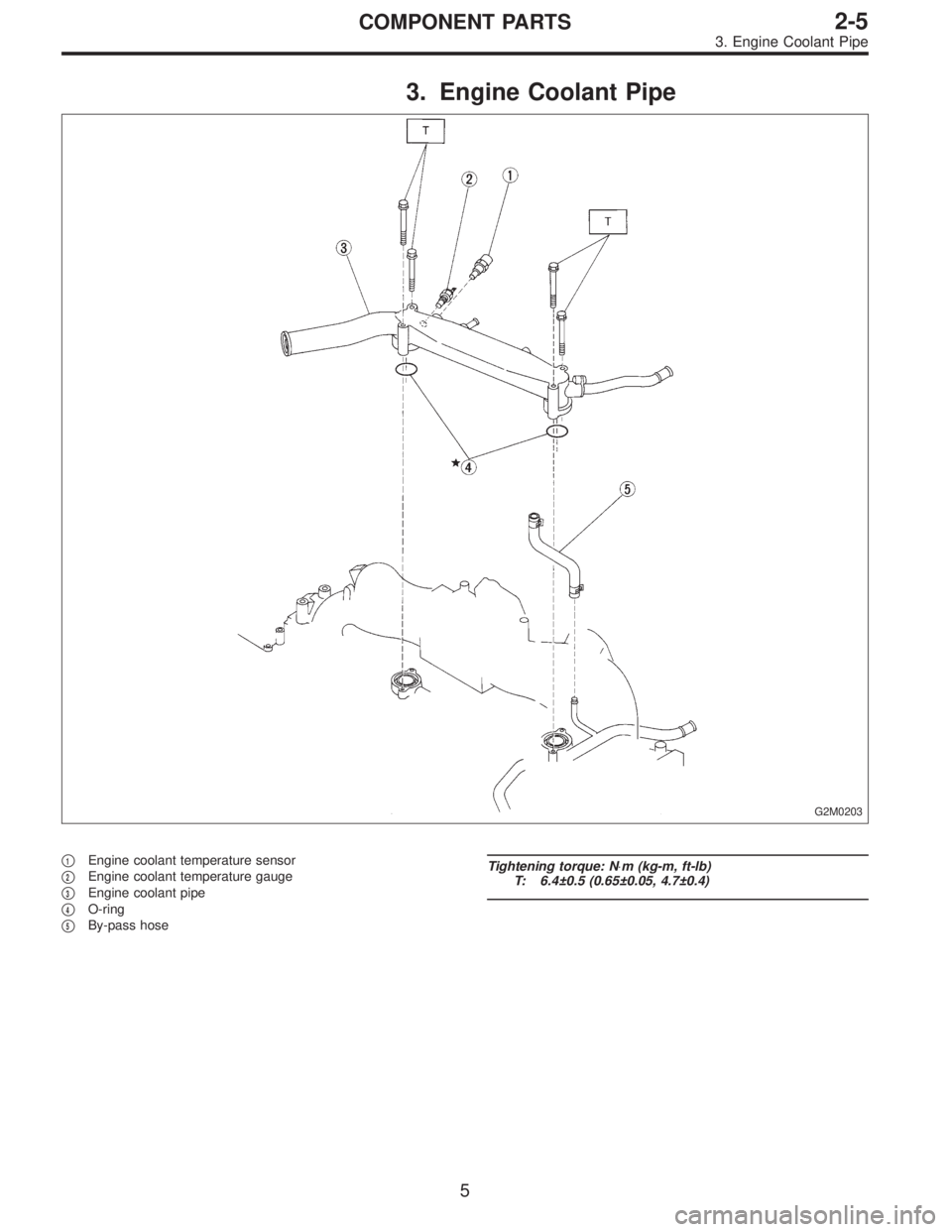 SUBARU LEGACY 1995  Service Repair Manual 3. Engine Coolant Pipe
G2M0203
1Engine coolant temperature sensor

2Engine coolant temperature gauge

3Engine coolant pipe

4O-ring

5By-pass hose
Tightening torque: N⋅m (kg-m, ft-lb)
T: 6.4±0