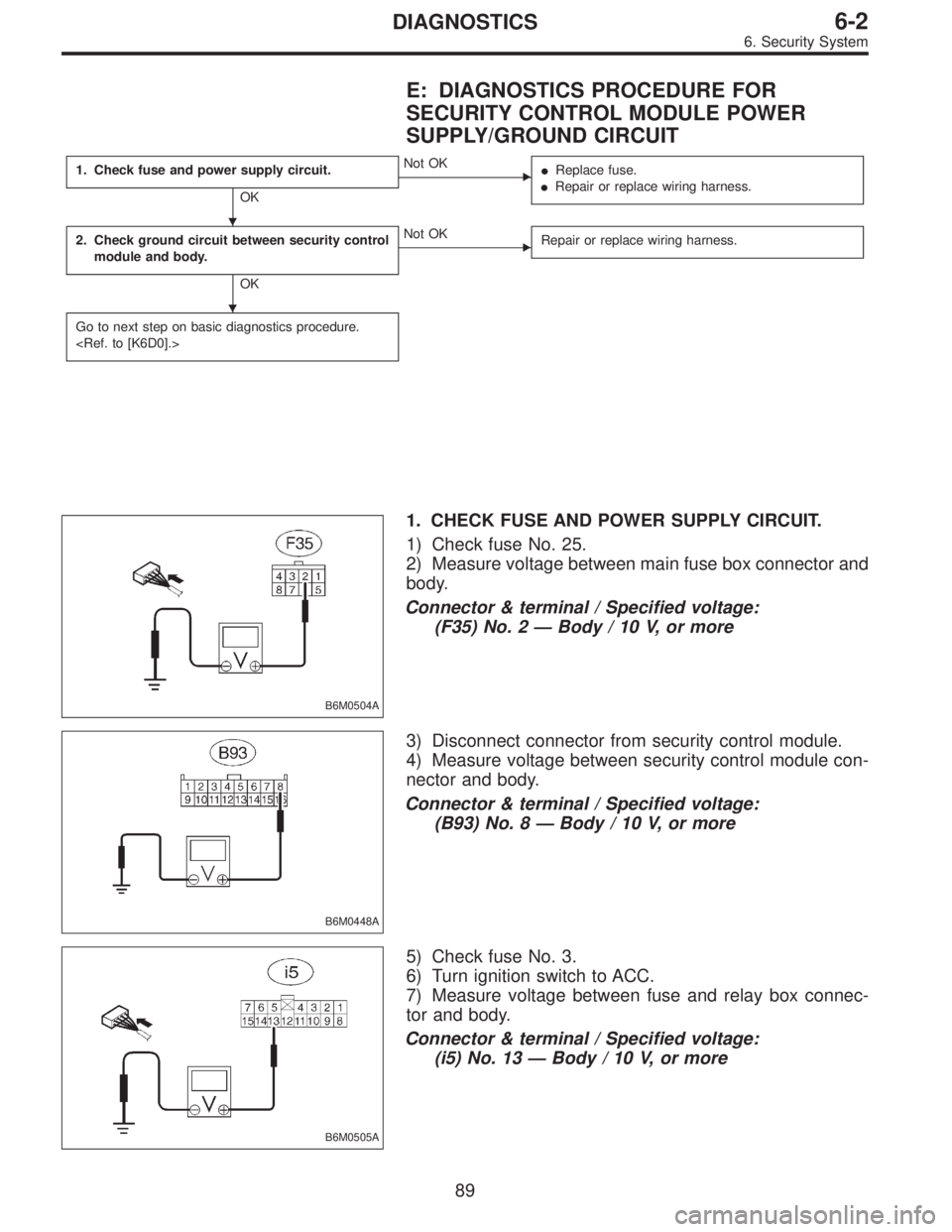 SUBARU LEGACY 1995  Service Repair Manual E: DIAGNOSTICS PROCEDURE FOR
SECURITY CONTROL MODULE POWER
SUPPLY/GROUND CIRCUIT
1. Check fuse and power supply circuit.
OK
Not OK
Replace fuse.
Repair or replace wiring harness.
2. Check ground ci