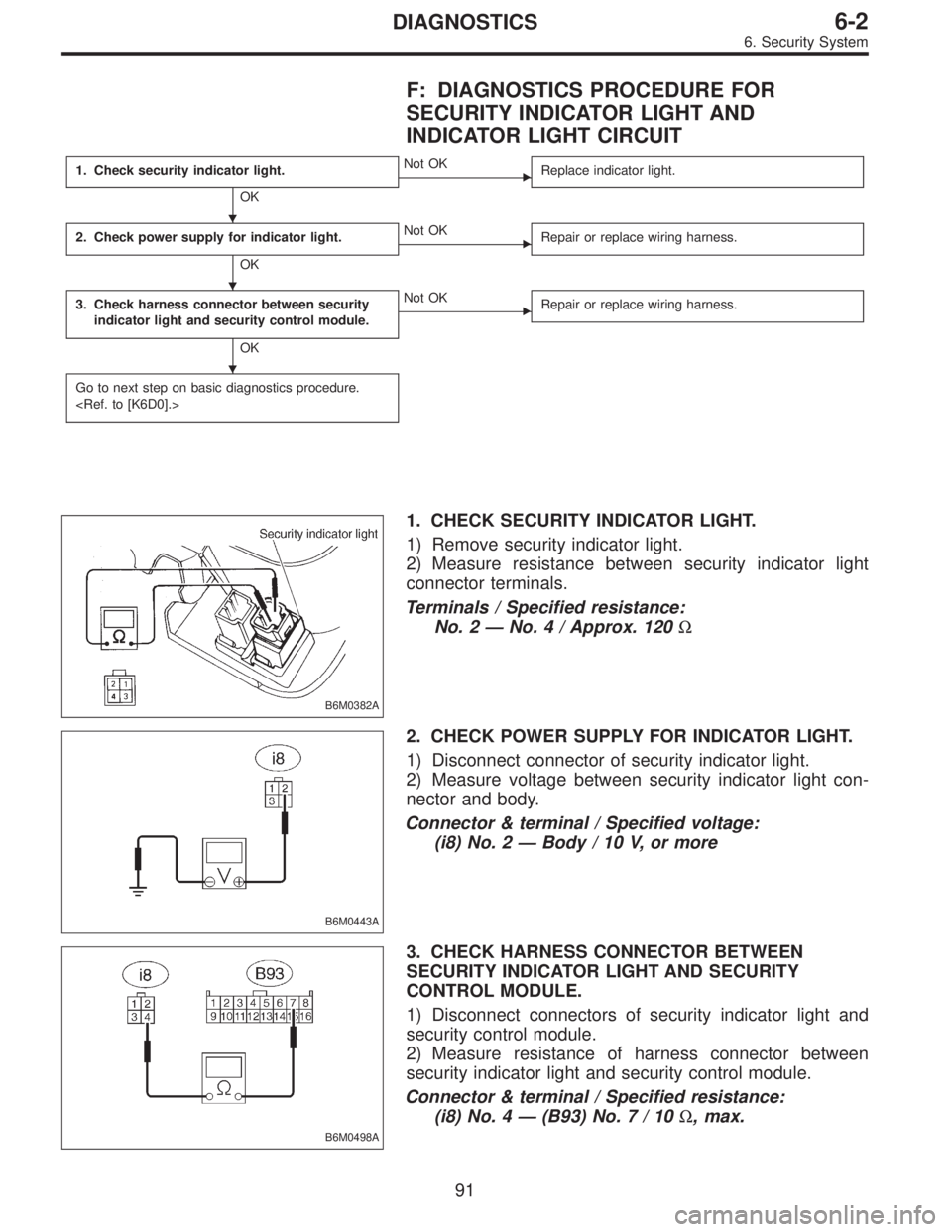 SUBARU LEGACY 1995  Service Repair Manual F: DIAGNOSTICS PROCEDURE FOR
SECURITY INDICATOR LIGHT AND
INDICATOR LIGHT CIRCUIT
1. Check security indicator light.
OK
Not OK
Replace indicator light.
2. Check power supply for indicator light.
OK
