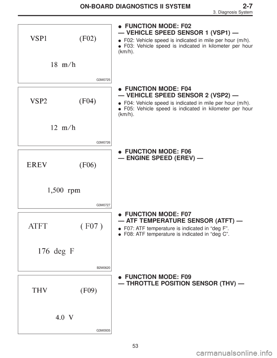 SUBARU LEGACY 1995  Service Repair Manual G3M0725
FUNCTION MODE: F02
—VEHICLE SPEED SENSOR 1 (VSP1)—
F02: Vehicle speed is indicated in mile per hour (m/h).
F03: Vehicle speed is indicated in kilometer per hour
(km/h).
G3M0726
FUNCTIO