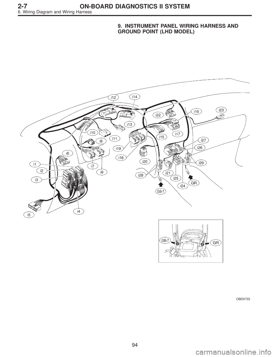 SUBARU LEGACY 1995  Service Repair Manual 9. INSTRUMENT PANEL WIRING HARNESS AND
GROUND POINT (LHD MODEL)
OBD0733
94
2-7ON-BOARD DIAGNOSTICS II SYSTEM
6. Wiring Diagram and Wiring Harness  