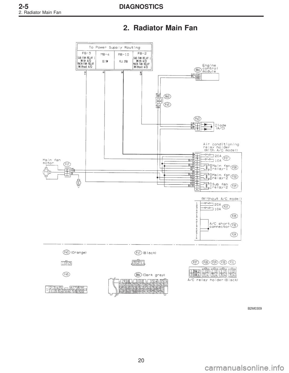 SUBARU LEGACY 1995  Service Repair Manual 2. Radiator Main Fan
B2M0309
20
2-5DIAGNOSTICS
2. Radiator Main Fan  