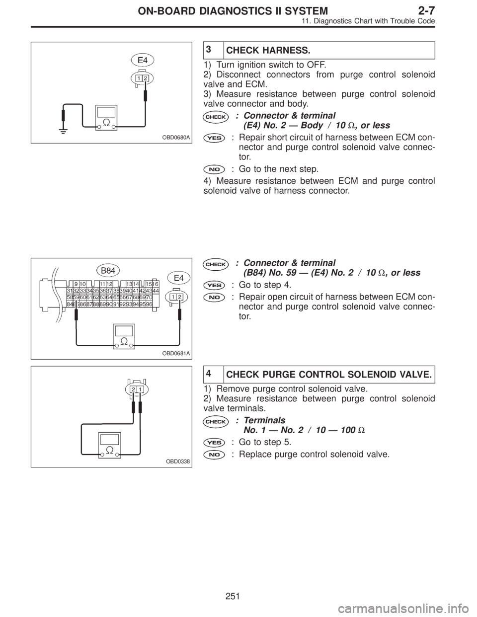 SUBARU LEGACY 1995  Service Repair Manual OBD0680A
3
CHECK HARNESS.
1) Turn ignition switch to OFF.
2) Disconnect connectors from purge control solenoid
valve and ECM.
3) Measure resistance between purge control solenoid
valve connector and b