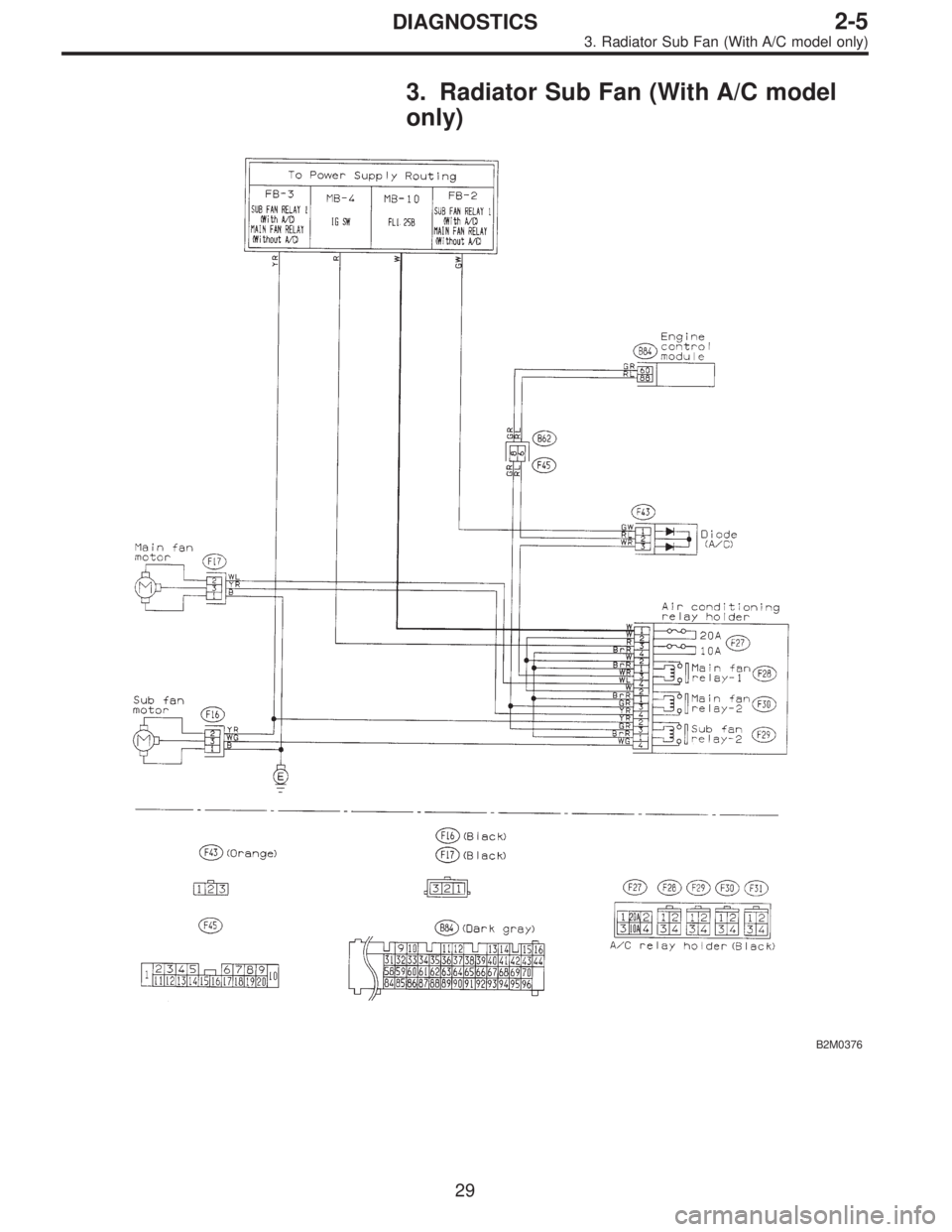 SUBARU LEGACY 1995  Service Repair Manual 3. Radiator Sub Fan (With A/C model
only)
B2M0376
29
2-5DIAGNOSTICS
3. Radiator Sub Fan (With A/C model only)  