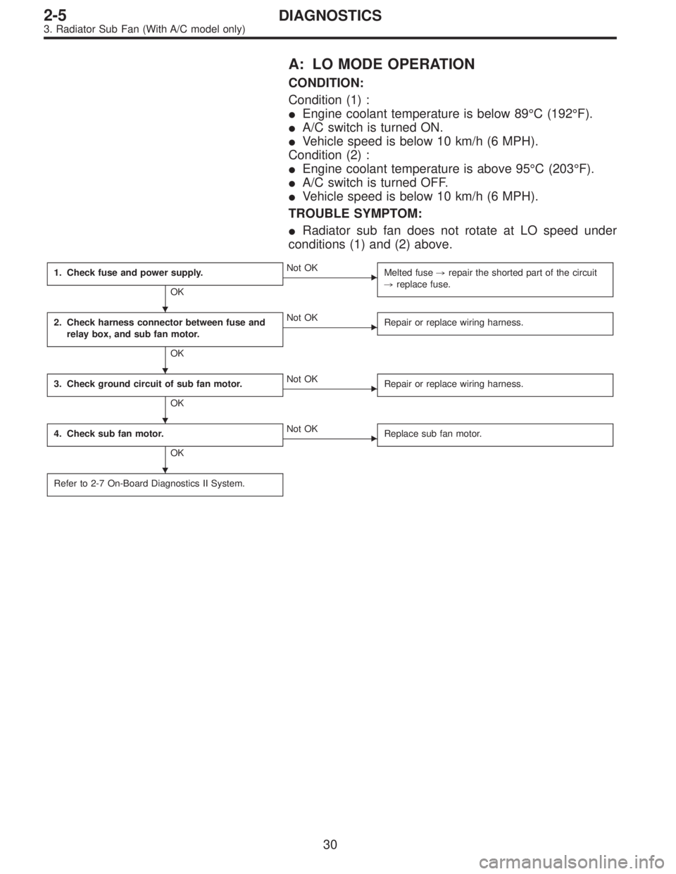 SUBARU LEGACY 1995  Service Repair Manual A: LO MODE OPERATION
CONDITION:
Condition (1) :
Engine coolant temperature is below 89°C (192°F).
A/C switch is turned ON.
Vehicle speed is below 10 km/h (6 MPH).
Condition (2) :
Engine coolant 