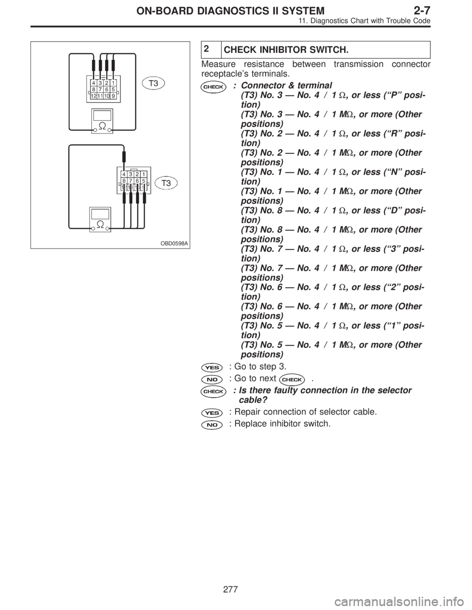 SUBARU LEGACY 1995  Service Repair Manual OBD0598A
2
CHECK INHIBITOR SWITCH.
Measure resistance between transmission connector
receptacle’s terminals.
: Connector & terminal
(T3) No. 3—No. 4 / 1Ω, or less (“P”posi-
tion)
(T3) No. 3