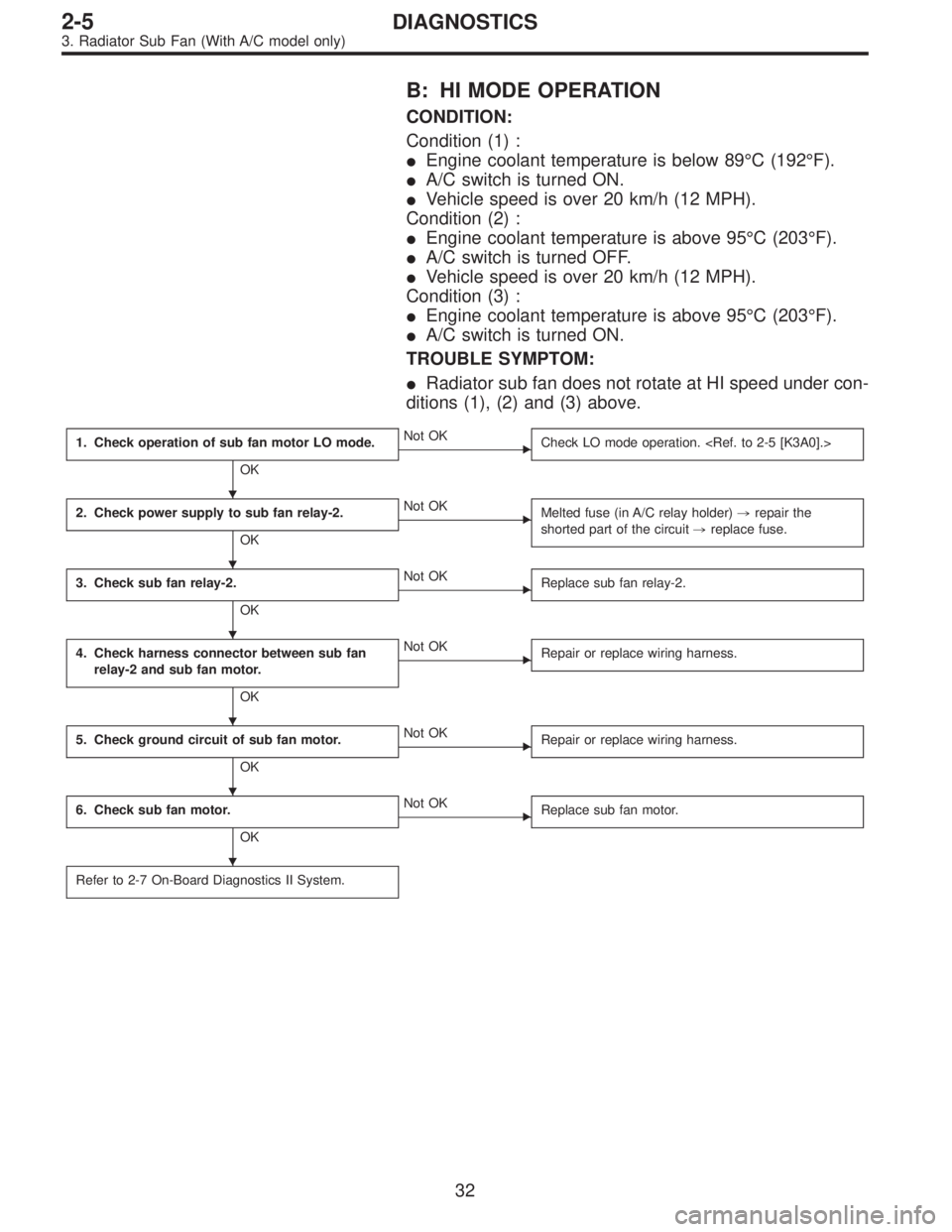 SUBARU LEGACY 1995  Service Repair Manual B: HI MODE OPERATION
CONDITION:
Condition (1) :
Engine coolant temperature is below 89°C (192°F).
A/C switch is turned ON.
Vehicle speed is over 20 km/h (12 MPH).
Condition (2) :
Engine coolant 