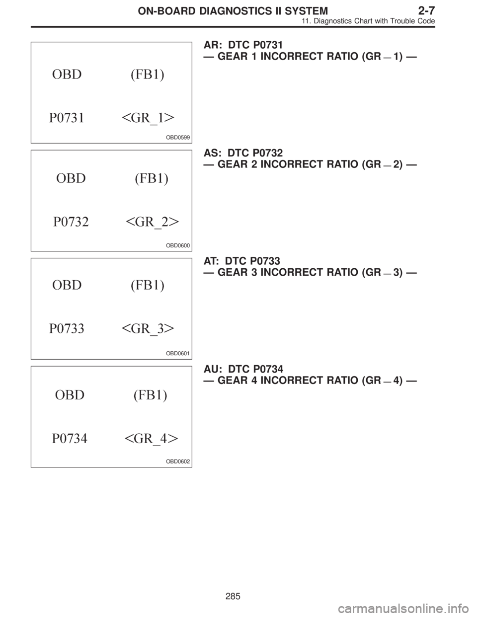 SUBARU LEGACY 1995  Service Repair Manual OBD0599
AR: DTC P0731
—GEAR 1 INCORRECT RATIO (GR
—1)—
OBD0600
AS: DTC P0732
—GEAR 2 INCORRECT RATIO (GR
—2)—
OBD0601
AT: DTC P0733
—GEAR 3 INCORRECT RATIO (GR
—3)—
OBD0602
AU: DTC P