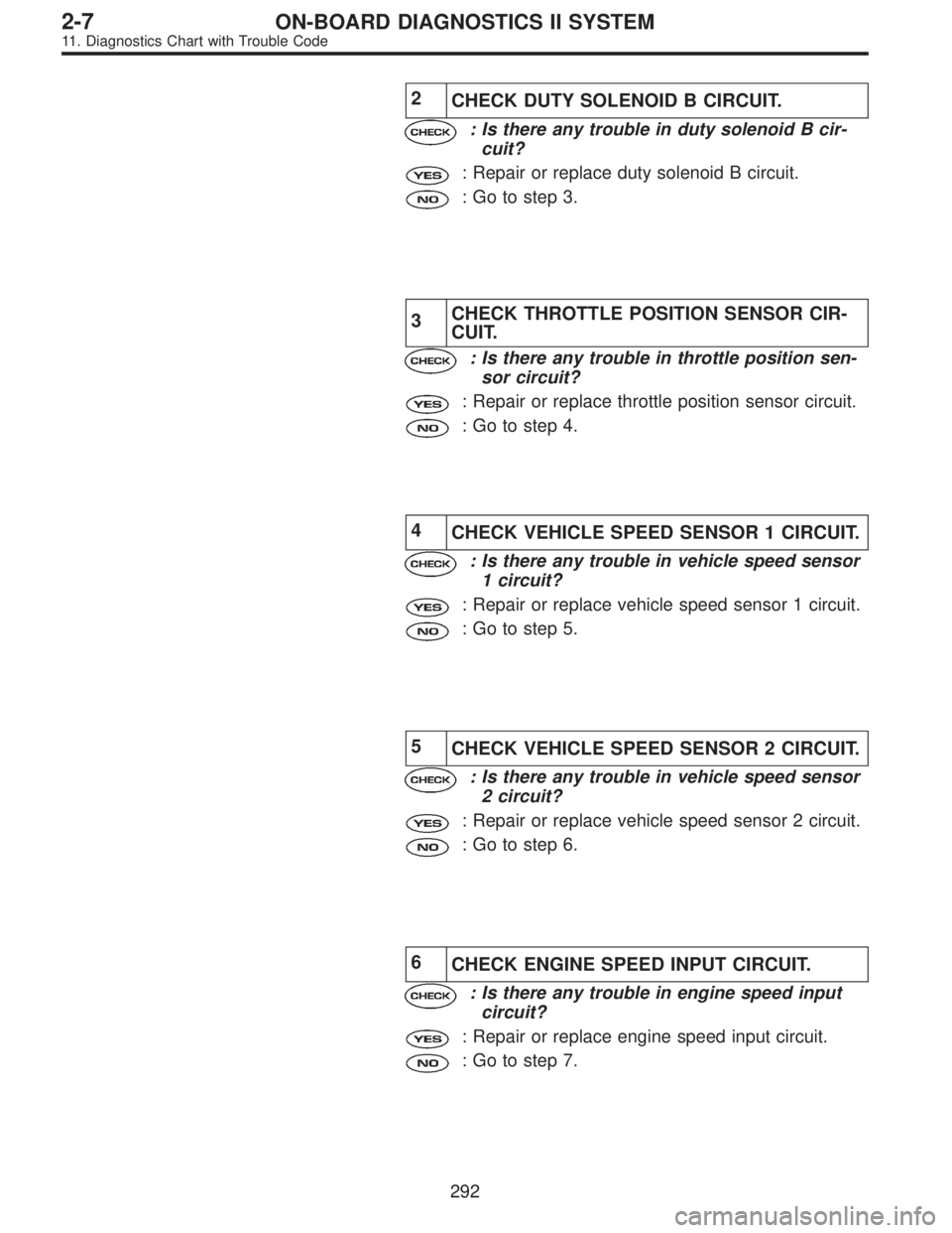 SUBARU LEGACY 1995  Service Repair Manual 2
CHECK DUTY SOLENOID B CIRCUIT.
: Is there any trouble in duty solenoid B cir-
cuit?
: Repair or replace duty solenoid B circuit.
: Go to step 3.
3CHECK THROTTLE POSITION SENSOR CIR-
CUIT.
: Is there