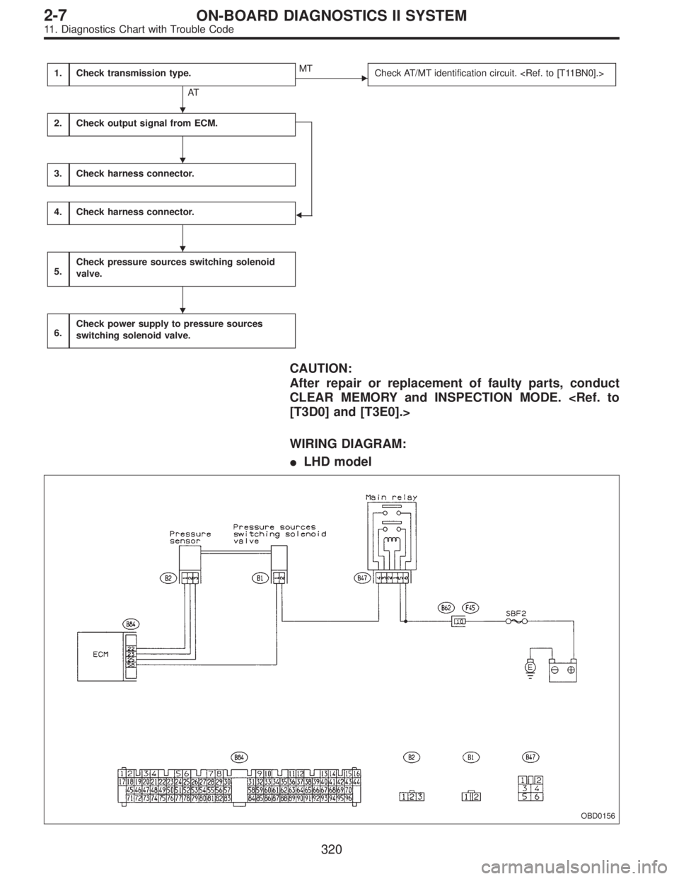 SUBARU LEGACY 1995  Service Repair Manual 1.Check transmission type.
AT
MT
Check AT/MT identification circuit. <Ref. to [T11BN0].>
2.Check output signal from ECM.

3.Check harness connector.
4.Check harness connector.
5.Check pressure sourc