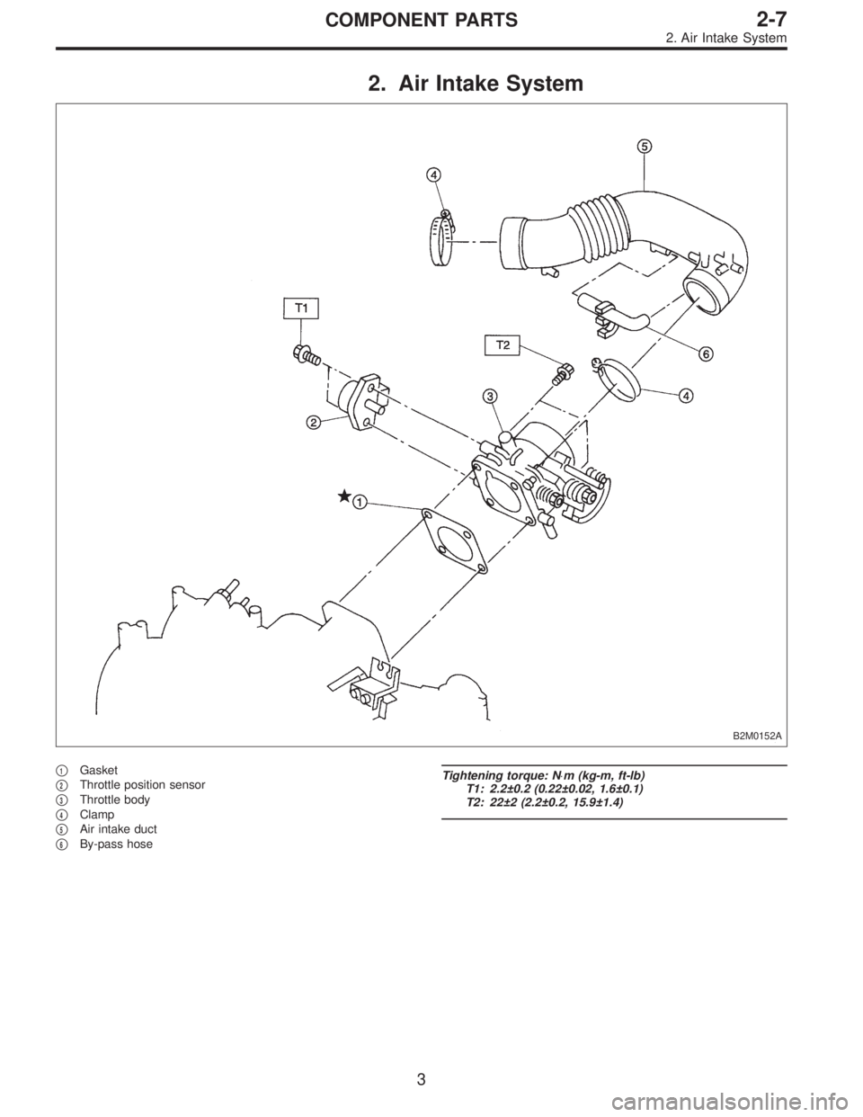 SUBARU LEGACY 1995  Service Repair Manual 2. Air Intake System
B2M0152A
1Gasket

2Throttle position sensor

3Throttle body

4Clamp

5Air intake duct

6By-pass hose
Tightening torque: N⋅m (kg-m, ft-lb)
T1: 2.2±0.2 (0.22±0.02, 1.6±0.