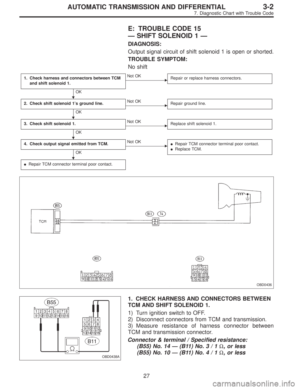 SUBARU LEGACY 1995  Service Repair Manual E: TROUBLE CODE 15
—SHIFT SOLENOID 1—
DIAGNOSIS:
Output signal circuit of shift solenoid 1 is open or shorted.
TROUBLE SYMPTOM:
No shift
1. Check harness and connectors between TCM
and shift solen