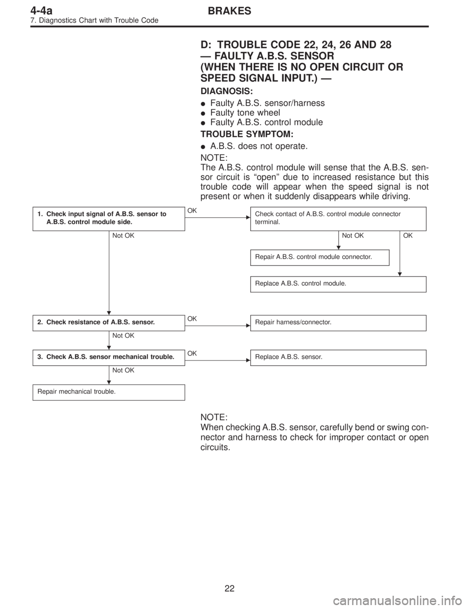 SUBARU LEGACY 1995  Service Repair Manual D: TROUBLE CODE 22, 24, 26 AND 28
—FAULTY A.B.S. SENSOR
(WHEN THERE IS NO OPEN CIRCUIT OR
SPEED SIGNAL INPUT.)—
DIAGNOSIS:
Faulty A.B.S. sensor/harness
Faulty tone wheel
Faulty A.B.S. control m