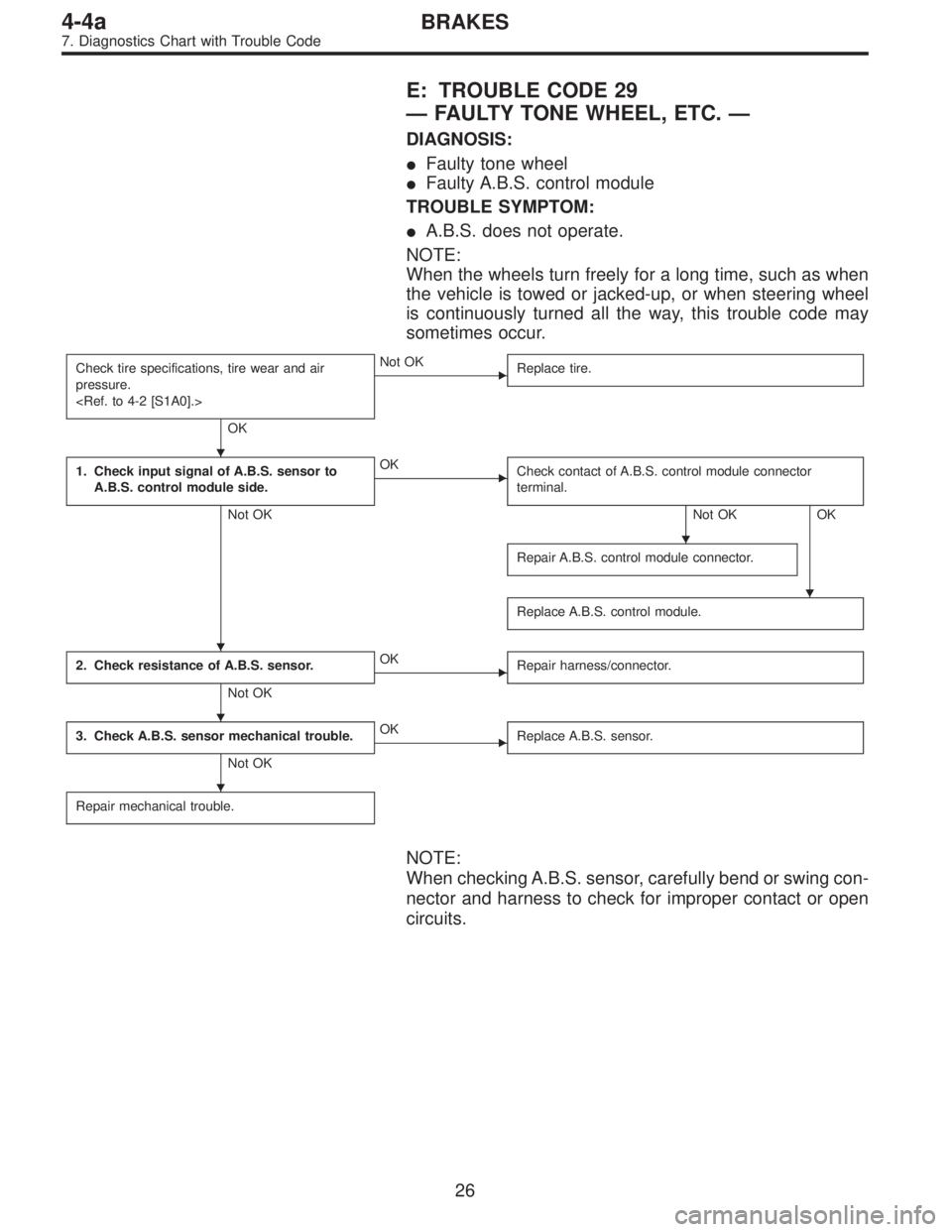 SUBARU LEGACY 1995  Service Repair Manual E: TROUBLE CODE 29
—FAULTY TONE WHEEL, ETC.—
DIAGNOSIS:
Faulty tone wheel
Faulty A.B.S. control module
TROUBLE SYMPTOM:
A.B.S. does not operate.
NOTE:
When the wheels turn freely for a long tim