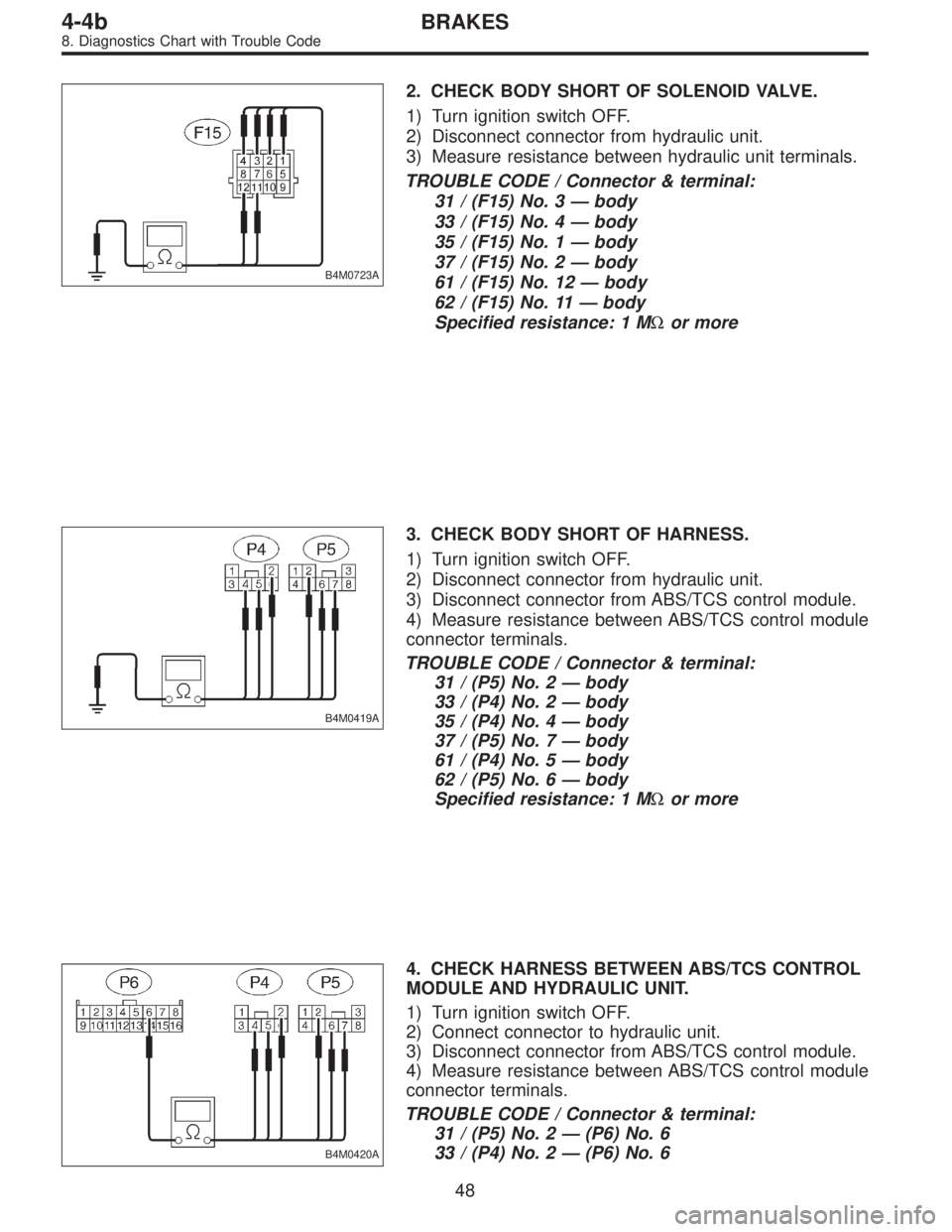 SUBARU LEGACY 1995  Service Repair Manual B4M0723A
2. CHECK BODY SHORT OF SOLENOID VALVE.
1) Turn ignition switch OFF.
2) Disconnect connector from hydraulic unit.
3) Measure resistance between hydraulic unit terminals.
TROUBLE CODE / Connect