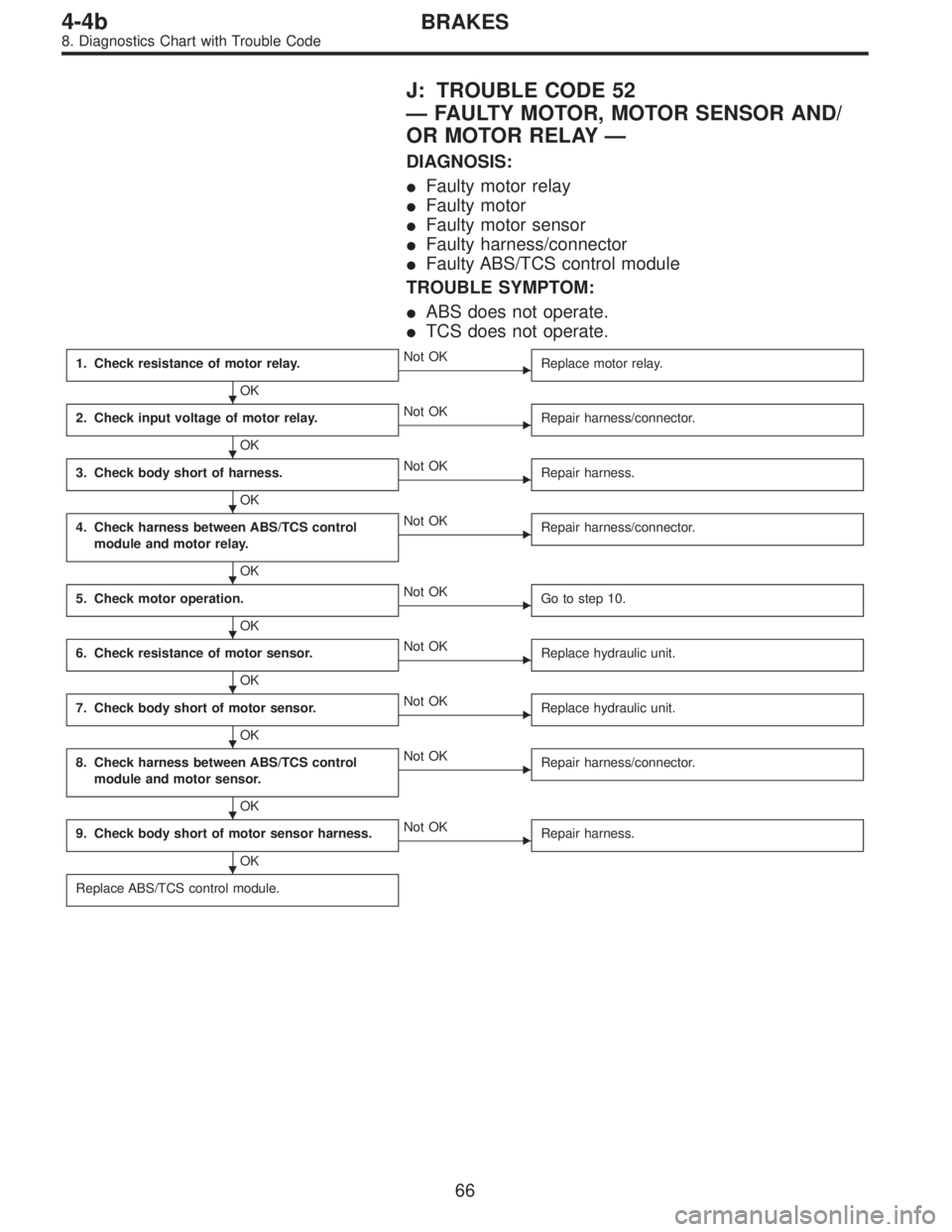 SUBARU LEGACY 1995  Service Repair Manual J: TROUBLE CODE 52
—FAULTY MOTOR, MOTOR SENSOR AND/
OR MOTOR RELAY—
DIAGNOSIS:
Faulty motor relay
Faulty motor
Faulty motor sensor
Faulty harness/connector
Faulty ABS/TCS control module
TROUB