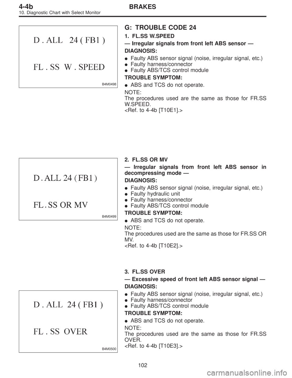 SUBARU LEGACY 1995  Service Repair Manual B4M0498
G: TROUBLE CODE 24
1. FL.SS W.SPEED
—Irregular signals from front left ABS sensor—
DIAGNOSIS:
Faulty ABS sensor signal (noise, irregular signal, etc.)
Faulty harness/connector
Faulty AB