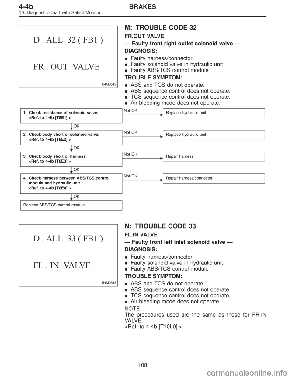 SUBARU LEGACY 1995  Service Repair Manual B4M0512
M: TROUBLE CODE 32
FR.OUT VALVE
—Faulty front right outlet solenoid valve—
DIAGNOSIS:
Faulty harness/connector
Faulty solenoid valve in hydraulic unit
Faulty ABS/TCS control module
TROU