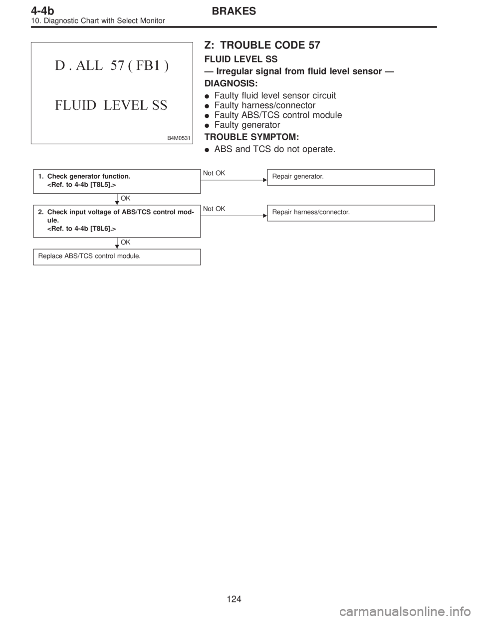SUBARU LEGACY 1995  Service Repair Manual B4M0531
Z: TROUBLE CODE 57
FLUID LEVEL SS
—Irregular signal from fluid level sensor—
DIAGNOSIS:
Faulty fluid level sensor circuit
Faulty harness/connector
Faulty ABS/TCS control module
Faulty 