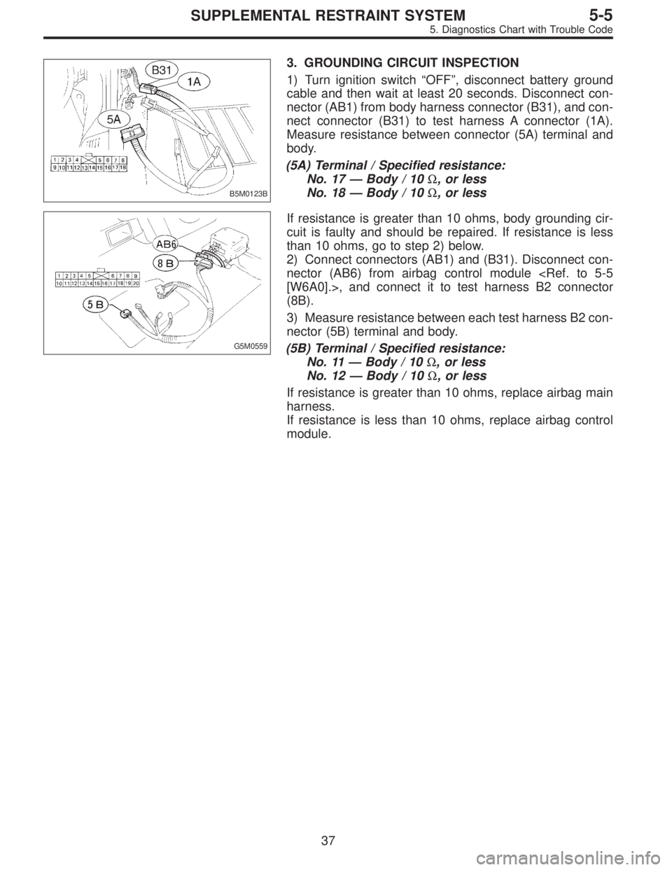 SUBARU LEGACY 1995  Service Repair Manual B5M0123B
3. GROUNDING CIRCUIT INSPECTION
1) Turn ignition switch“OFF”, disconnect battery ground
cable and then wait at least 20 seconds. Disconnect con-
nector (AB1) from body harness connector (