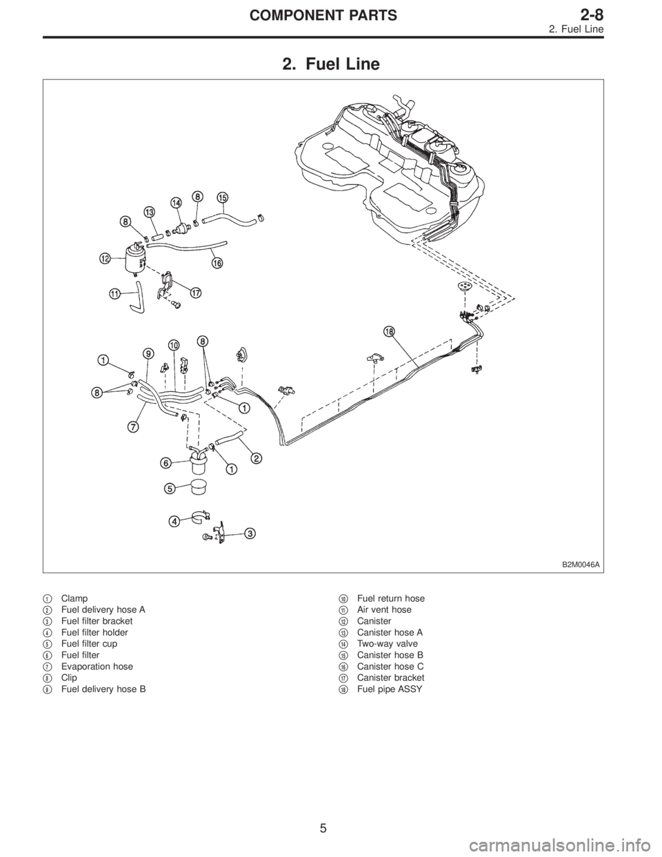 SUBARU LEGACY 1995  Service Repair Manual 2. Fuel Line
B2M0046A
1Clamp

2Fuel delivery hose A

3Fuel filter bracket

4Fuel filter holder

5Fuel filter cup

6Fuel filter

7Evaporation hose

8Clip

9Fuel delivery hose B
10Fuel return 