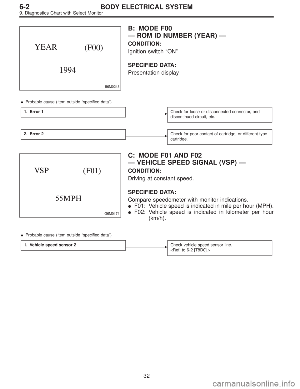 SUBARU LEGACY 1995  Service Repair Manual B6M0243
B: MODE F00
—ROM ID NUMBER (YEAR)—
CONDITION:
Ignition switch“ON”
SPECIFIED DATA:
Presentation display
Probable cause (Item outside“specified data”)
1. Error 1
Check for loose or